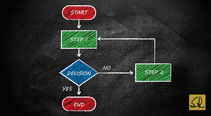 Quality Tool - Flow Diagram
