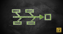 Quality Tool: Cause-Effect Diagram