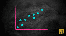 Quality Tool - Scatter Diagrams