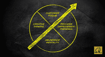 Quality Capsule On The Fundamentals Of Quality Management
