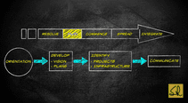 Quality Capsule On The Fundamentals Of Quality Management