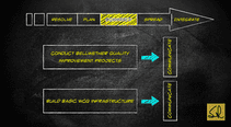 Quality Capsule On The Fundamentals Of Quality Management